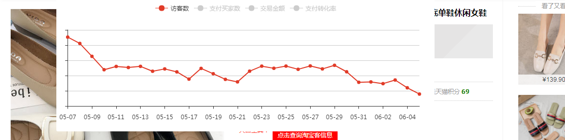 店鋪權重是什么意思？提升店鋪權重的有效方法