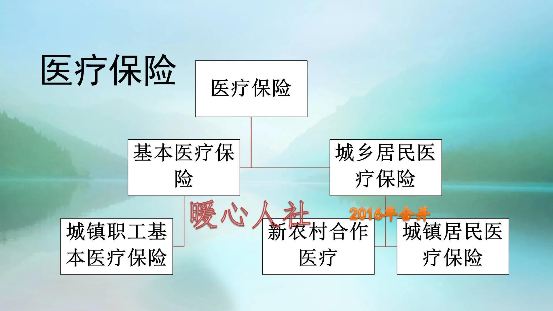醫保卡買藥怎么用？個人用戶醫保卡超過3000元就可以取現