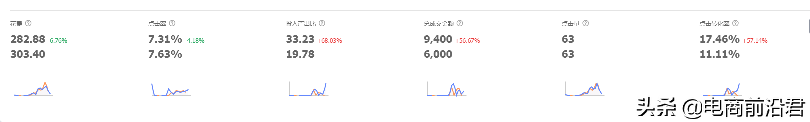 黑搜是什么意思？解析直通車和自然搜索的區別
