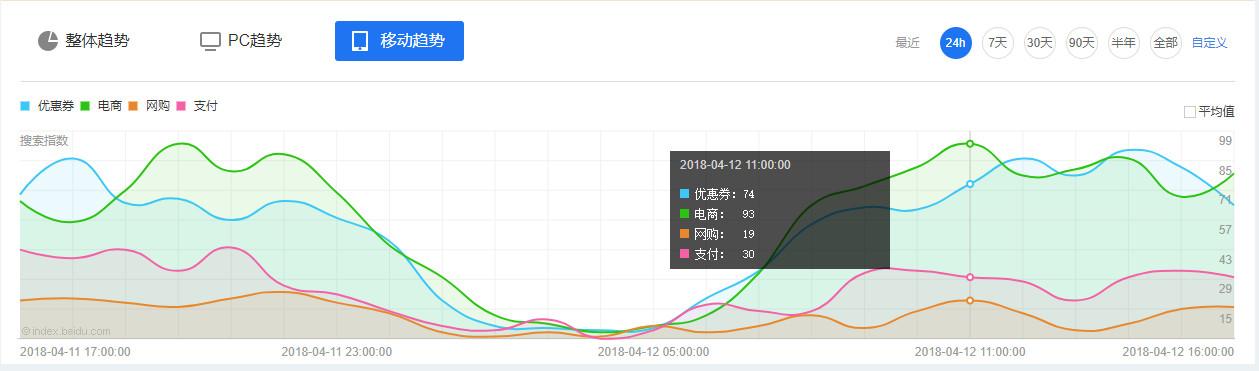 優惠券名稱怎么寫吸引人？優惠券廣告設計案例分享