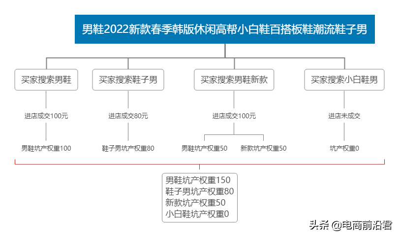 黑搜是什么意思？解析淘寶黑搜會有什么處罰