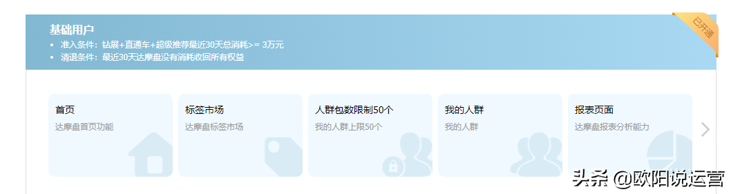 達摩盤是什么？拼多多達摩盤開通的作用的條件是什么？