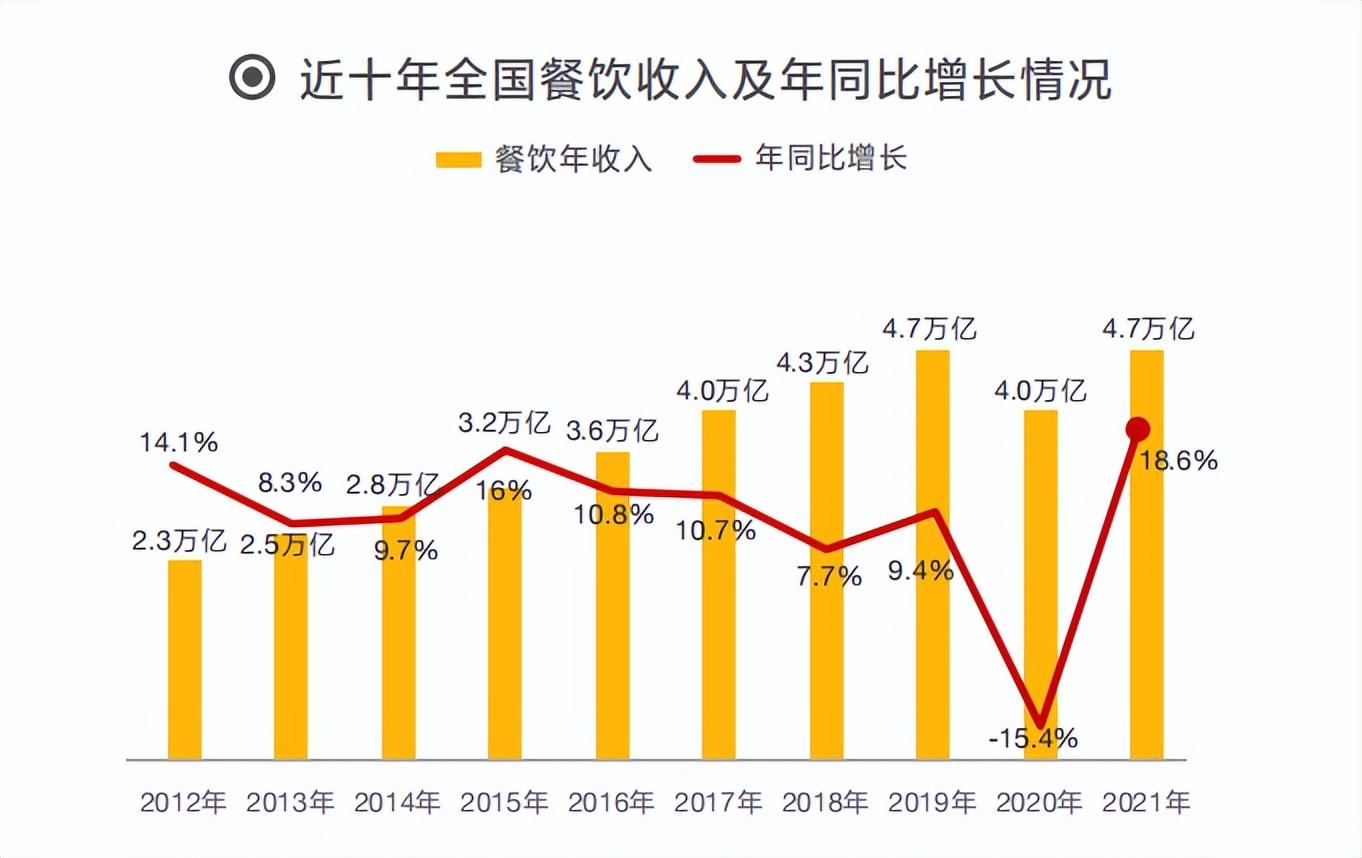 最火爆的小吃生意有哪些品牌？最火品牌小吃加盟排行榜