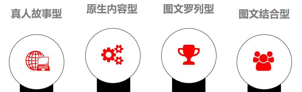 運營策略包括哪些內容？短視頻廣告投放及運營策略分析