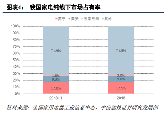 京東和蘇寧易購哪個更有保證？解析蘇寧易購和京東的區別
