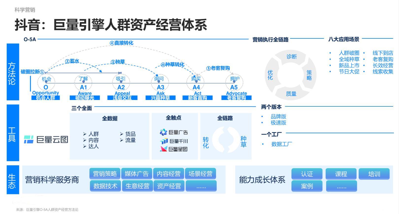 廣告如何推廣？2023抖音廣告投放運營方式詳解