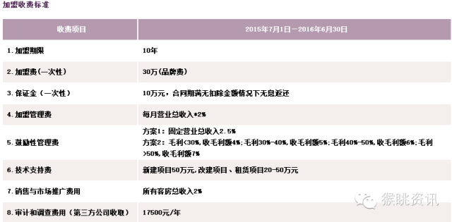 飛豬酒店加盟怎么樣？72個(gè)中低端酒店連鎖品牌加盟費(fèi)用大匯總
