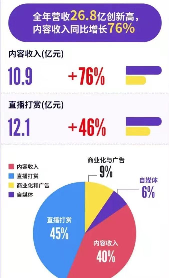 直播公會排名（國內直播排名前十公會）