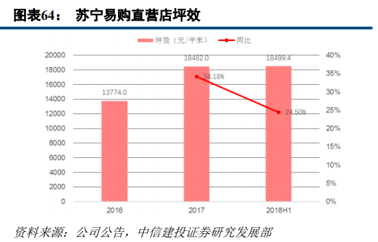 京東和蘇寧易購哪個更有保證？解析蘇寧易購和京東的區別