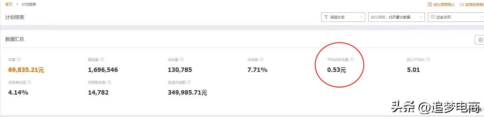 低價引流是啥意思？解析低價引流的目的是什么？