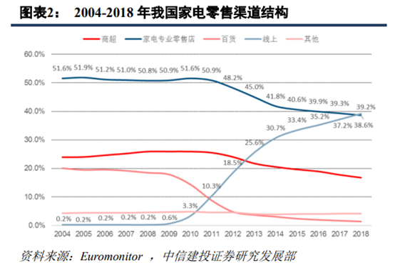 京東和蘇寧易購哪個更有保證？解析蘇寧易購和京東的區別