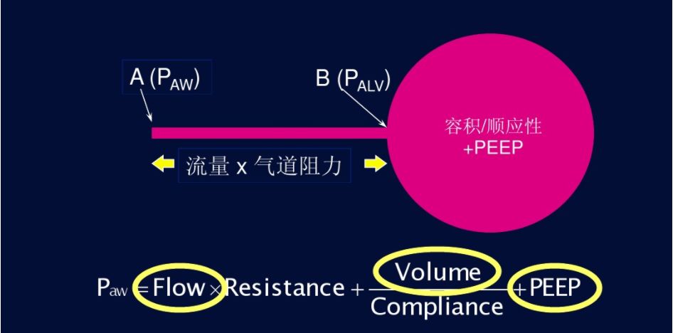 ippv模式是什么意思？呼吸機模式及參數設置圖文詳解