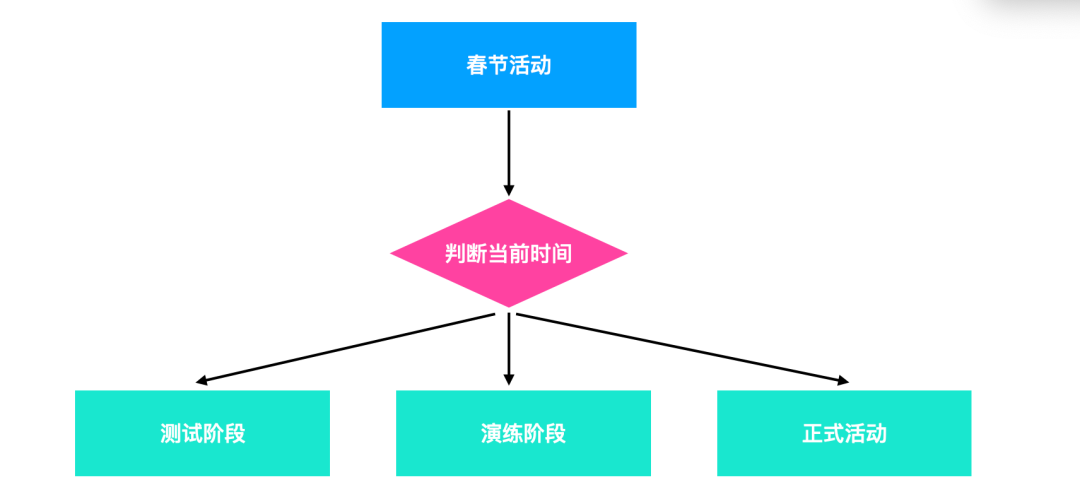 抖音活動紅包怎么提現？抖音紅包使用方法介紹
