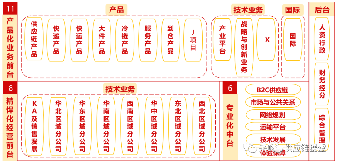 京東運營模式分析（京東物流運作模式分析）