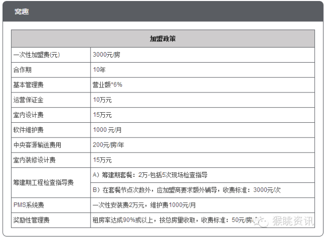 飛豬酒店加盟怎么樣？72個(gè)中低端酒店連鎖品牌加盟費(fèi)用大匯總