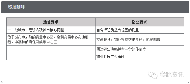 飛豬酒店加盟怎么樣？72個(gè)中低端酒店連鎖品牌加盟費(fèi)用大匯總