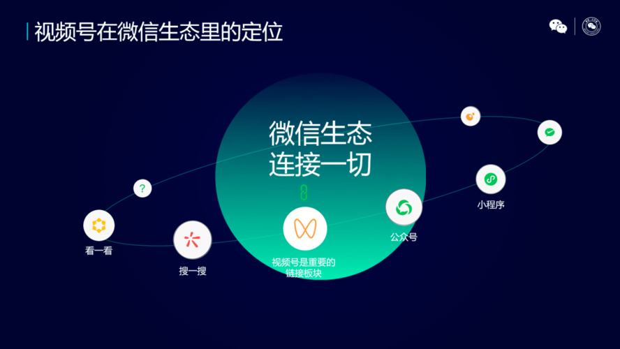 怎么打開視頻號入口（視頻號權限打開流程及規則）