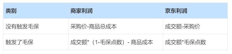 供貨價是什么意思？解析出廠價和供貨價的區別