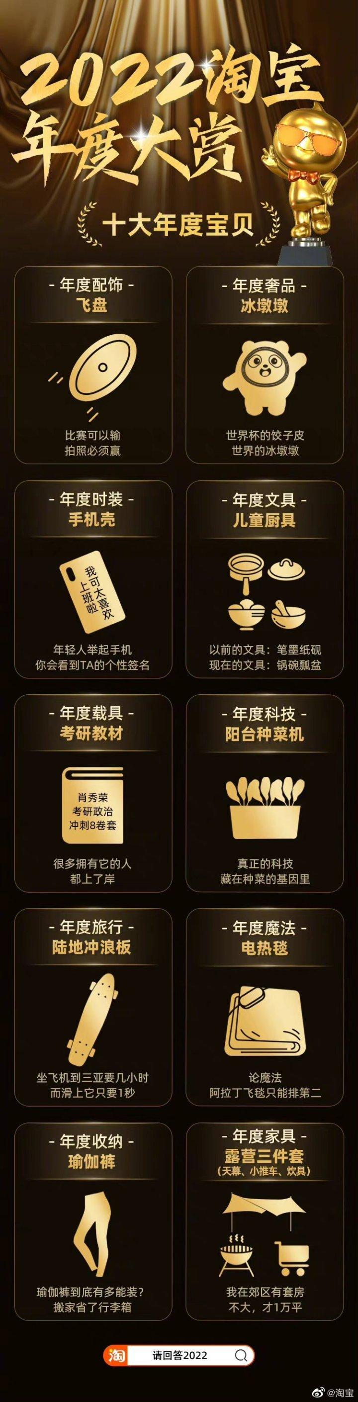 2022年淘寶熱銷商品（淘寶年度十大熱銷產品排行榜）