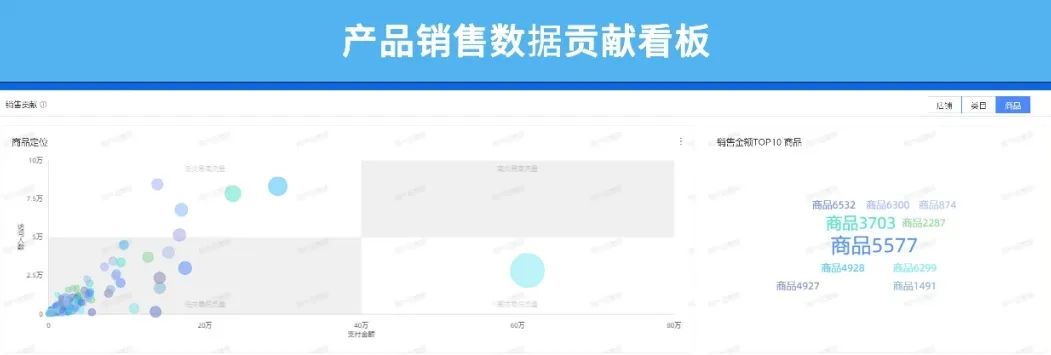 什么是電商運(yùn)營(yíng)的核心指標(biāo)？電商運(yùn)營(yíng)三大基礎(chǔ)性指標(biāo)及數(shù)據(jù)分析