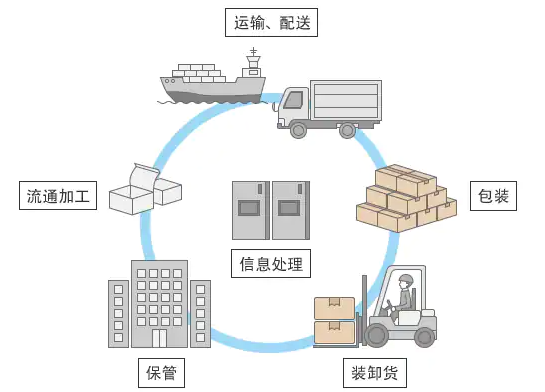 進口電商跨境平臺（盤點跨境物流方式包括哪些方面）