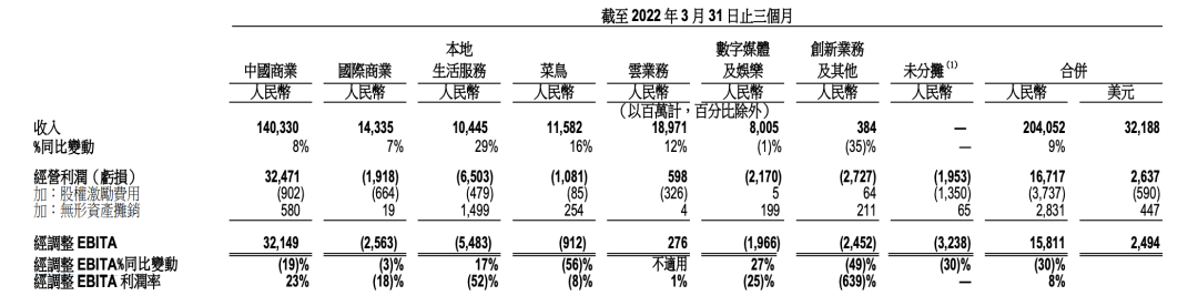 阿里巴巴財務表報（阿里巴巴近三年盈利能力分析詳解）