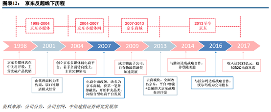 京東和蘇寧易購哪個更有保證？解析蘇寧易購和京東的區別