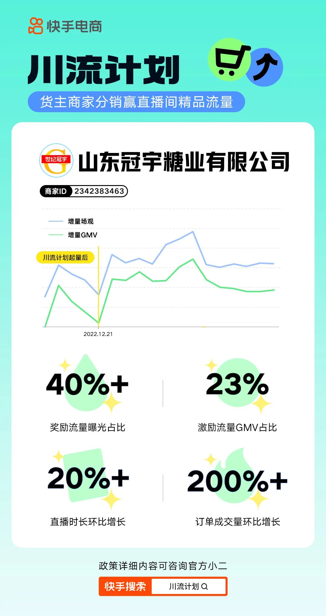 快手電商新增“川流計劃” 為商家提供直播間流量獎勵（助力商家生意新增量）