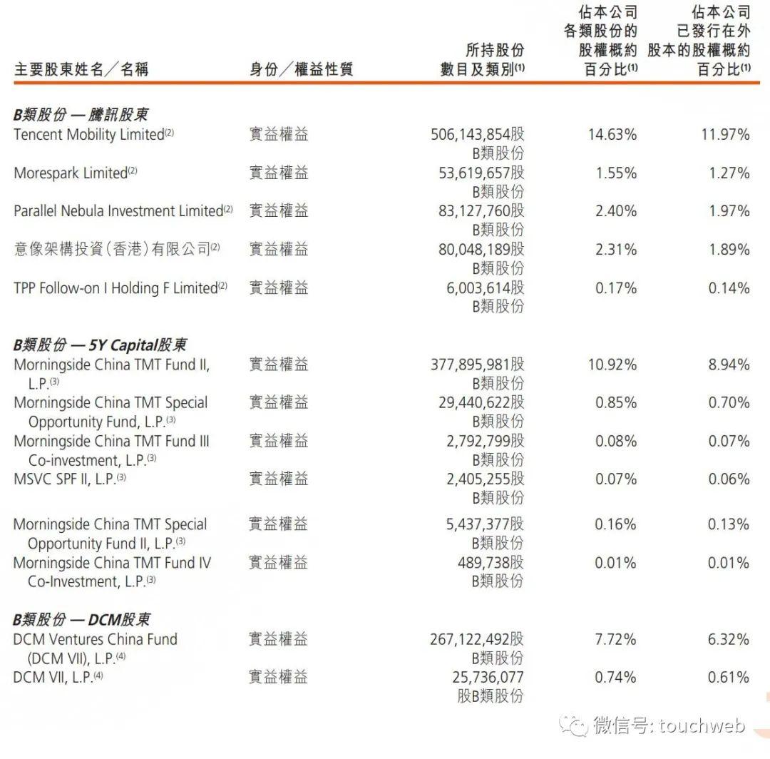快手ceo現在是誰？快手高管人員名單一覽