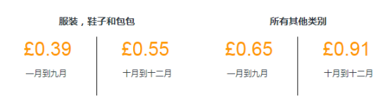 fba是什么意思?亞馬遜FBA概念及收費標準和運送流程詳解