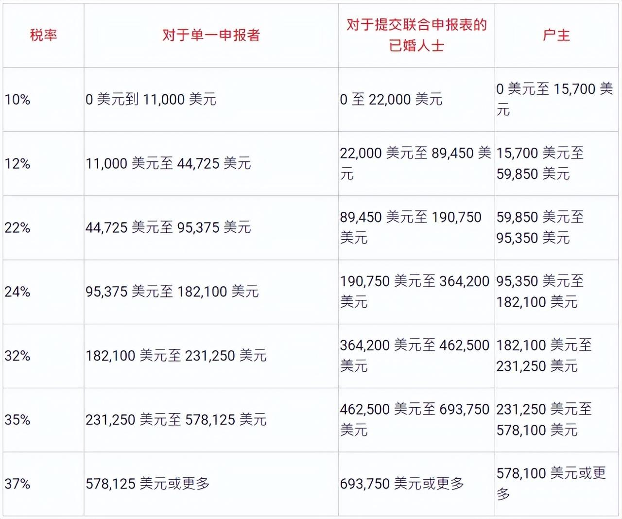 美國(guó)公司注冊(cè)多少錢(qián)？美國(guó)開(kāi)公司的流程及條件