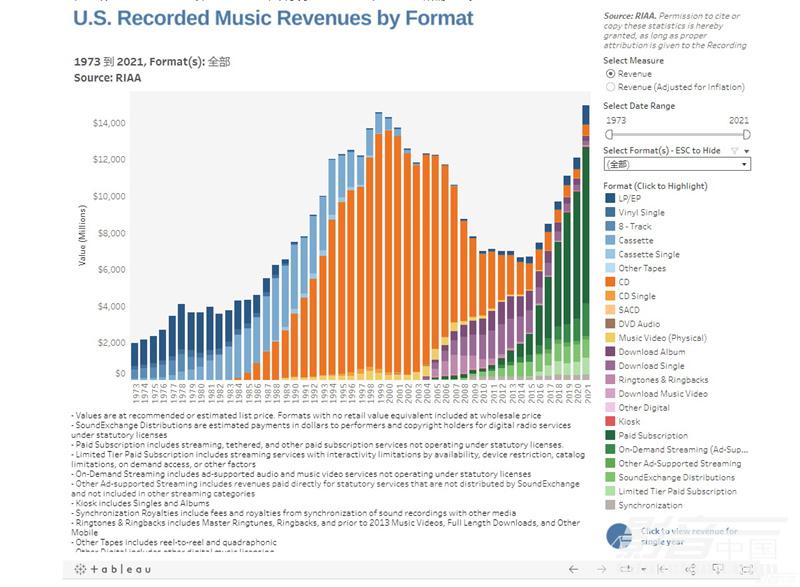 放音樂的機器有什么？5款入門中階CD音樂播放機推薦