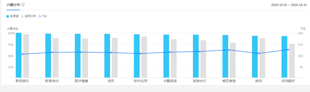 人群分析圖怎么做？信息流中市場定位人群畫像分析