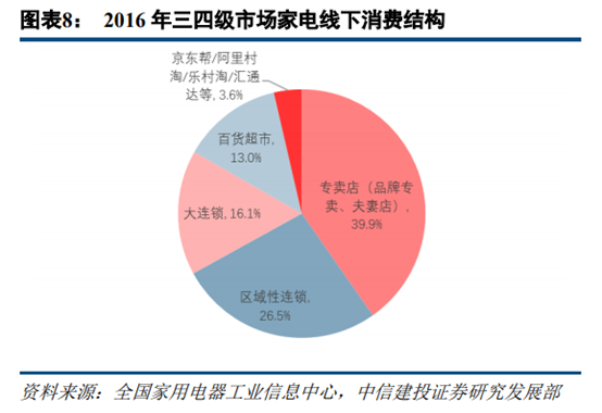 京東和蘇寧易購哪個更有保證？解析蘇寧易購和京東的區別