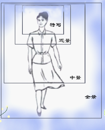 畫(huà)面是什么意思？畫(huà)面的名詞解釋及和場(chǎng)景的區(qū)別是什么？
