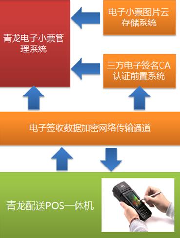 京東怎么確認(rèn)收貨？京東推動(dòng)快遞電子簽單實(shí)現(xiàn)全供應(yīng)鏈電子簽收