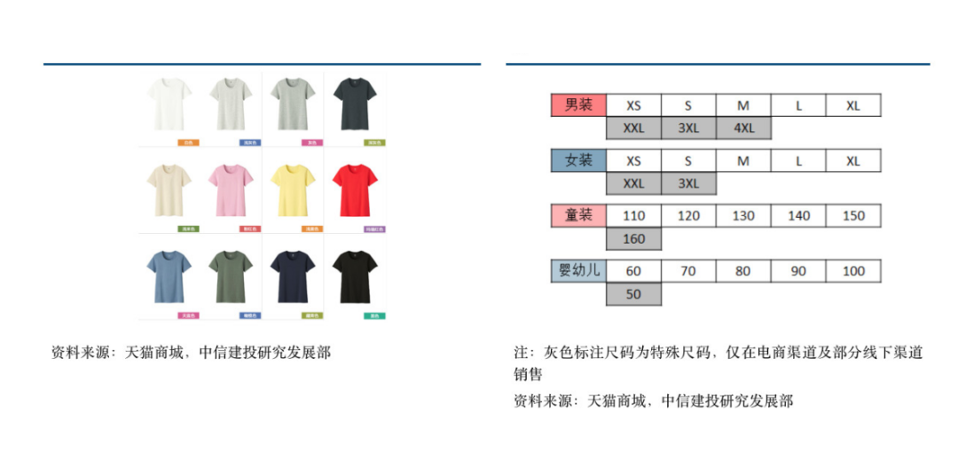 優衣庫旗艦店女裝（優衣庫為什么能成為中國雙11的常勝將軍？）