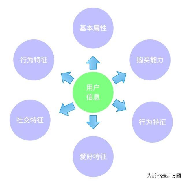 推薦是什么意思？互聯網上的電商系統之推薦系統