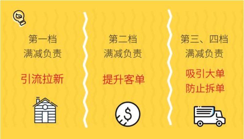 滿減是什么意思？幾個步驟教你學(xué)會滿減活動設(shè)置及運營技巧