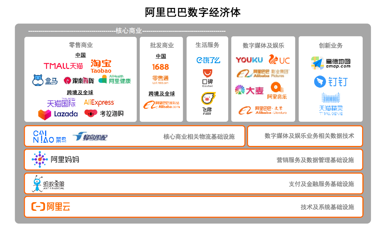 阿里巴巴組織架構（解析阿里巴巴的三大發展階段）