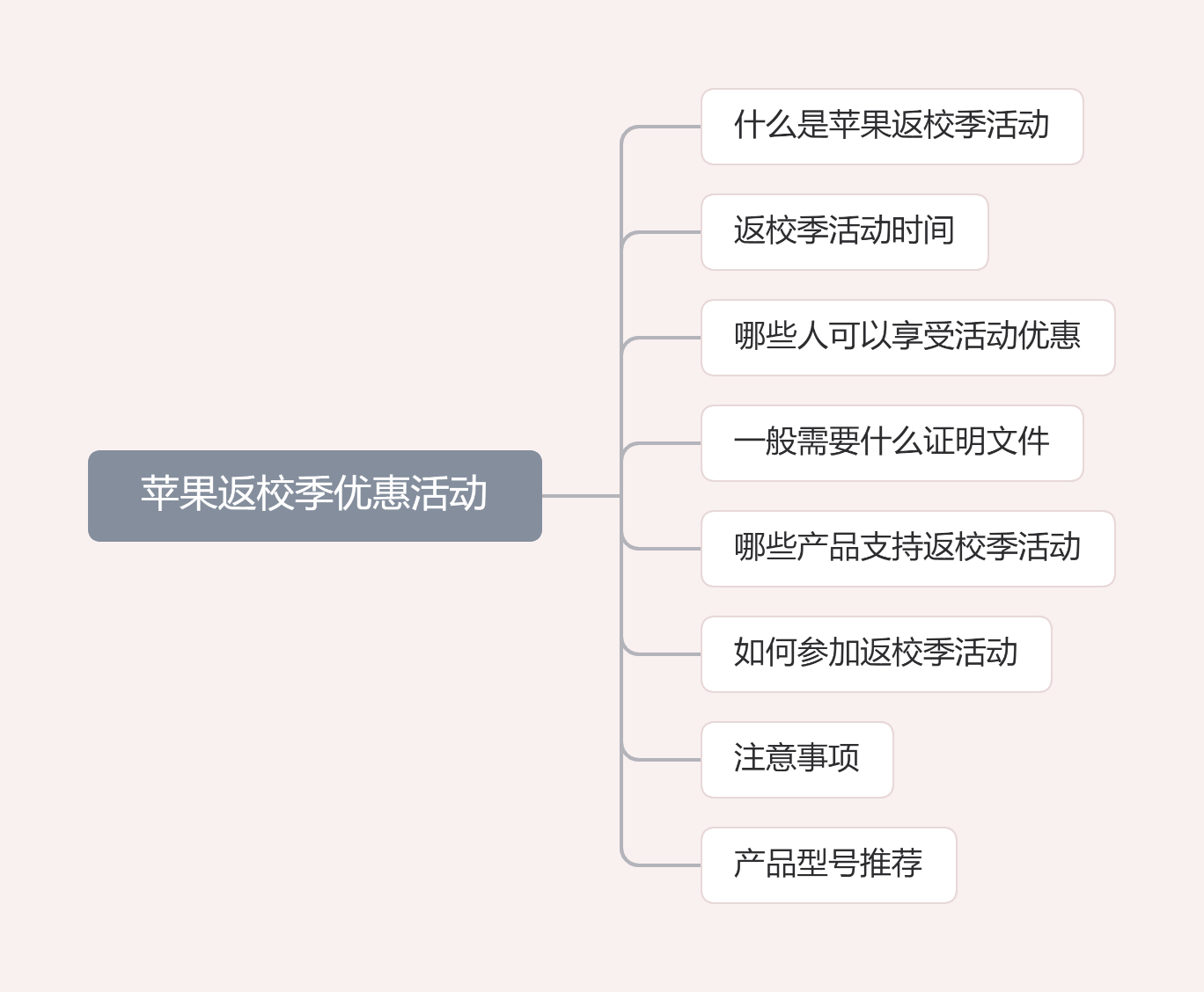 淘寶教育優惠怎么認證？使用教育優惠的詳細教程分享