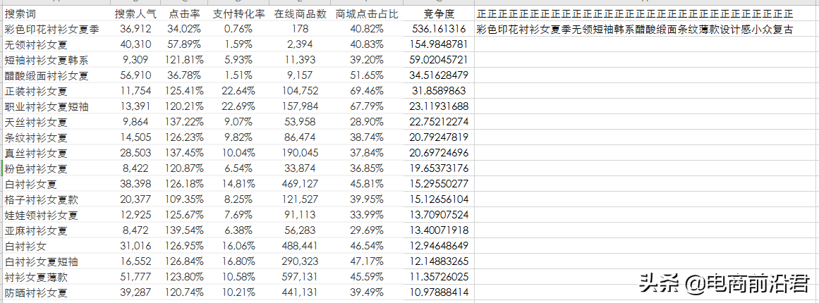 商品標題怎么寫？詳解淘寶產品標題制作思路及快速引流的方法