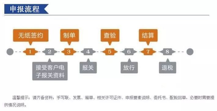 淘寶海外購上傳身份可以信嗎？淘寶海外購上傳身份的流程
