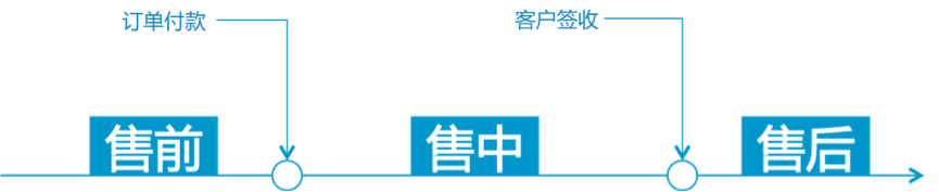 淘寶客服工作時間（淘寶商家客服工作服務時間表一覽）