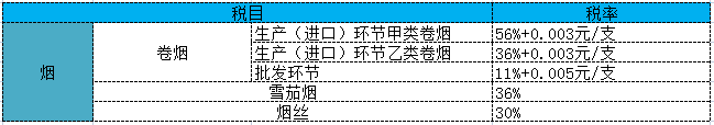 化妝品消費稅稅率是多少？可收藏的2022年最新消費稅稅目稅率表