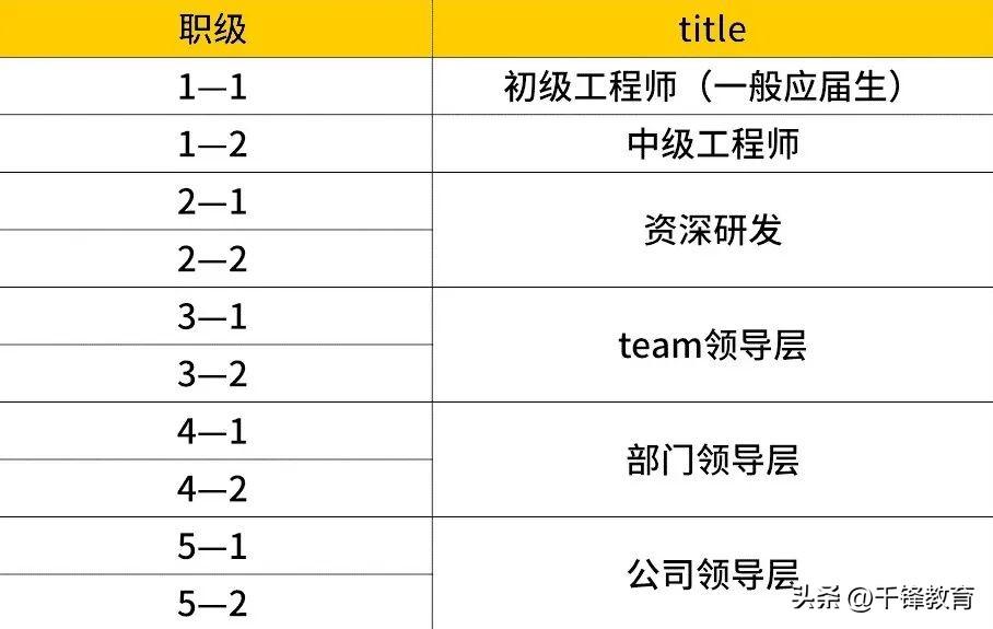 京東職級(jí)體系與薪酬（盤點(diǎn)2022京東職級(jí)薪酬體系詳解）
