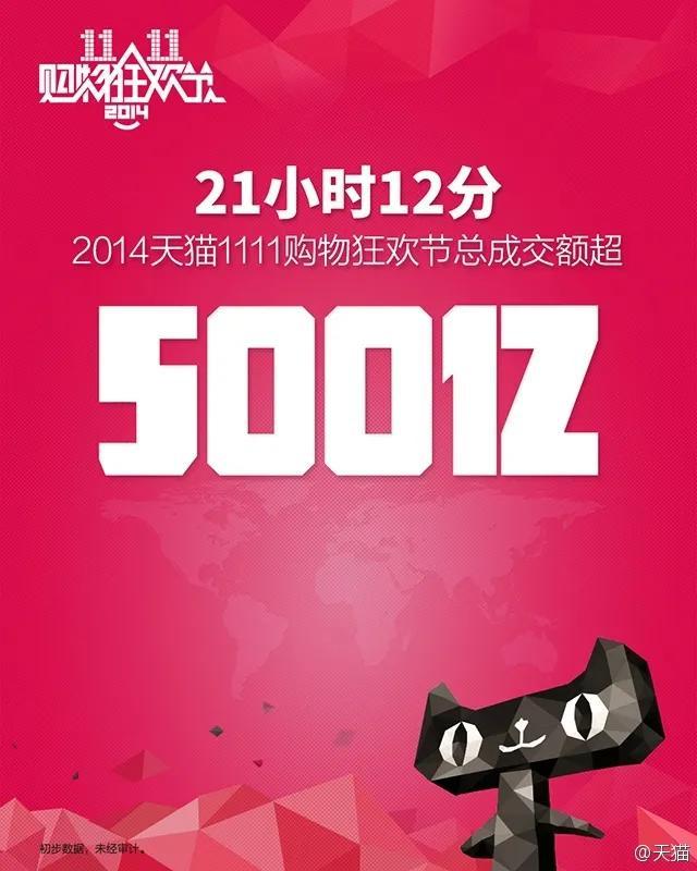 天貓頭像logo原圖（解構天貓logo設計超級符號的 10 年進化之路）