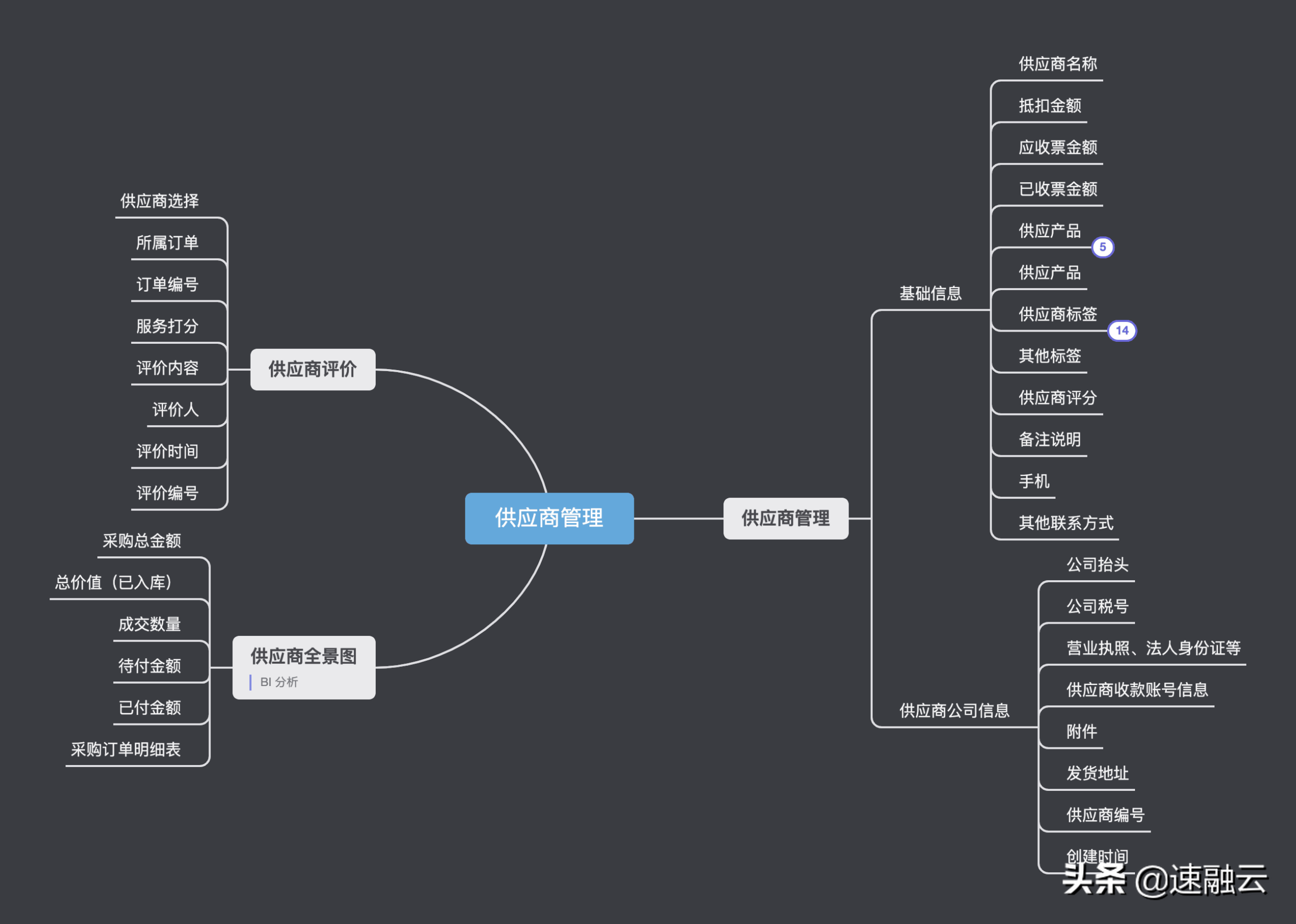 什么是erp系統？一文教你快速讀懂erp系統的定義及具體用法