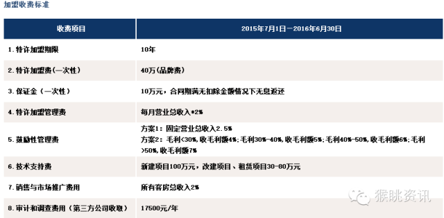 飛豬酒店加盟怎么樣？72個(gè)中低端酒店連鎖品牌加盟費(fèi)用大匯總