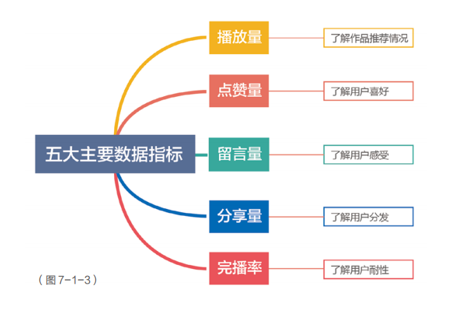 曝光量是什么意思？關于曝光量和播放量的區別是什么?